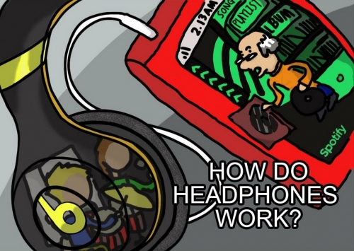 How Headphones convert electrical energy to Sound