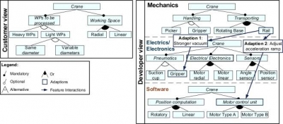 Software Engineering Article Types: An Analysis Of The Literature